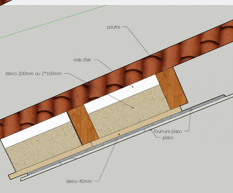 découvrez comment mesurer et optimiser la distance entre les suspentes et le rampant pour assurer une isolation et une fixation efficaces dans vos travaux d’aménagement de combles.