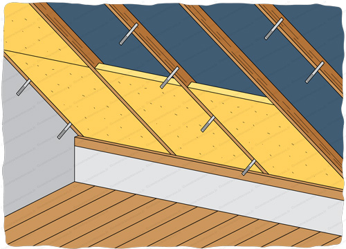 découvrez comment mesurer et choisir la distance idéale entre les suspentes pour un rampant, afin d'assurer une pose stable et sécurisée de votre isolation ou plafond.