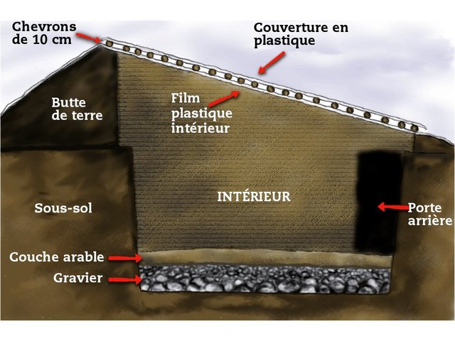 découvrez notre guide complet sur le walipini, la serre souterraine écologique. apprenez à construire votre propre walipini pour cultiver toute l’année, augmenter vos récoltes et protéger vos plantes du froid.