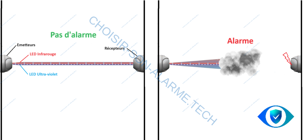 découvrez les principales causes des alarmes fumée et les solutions efficaces pour les prévenir et assurer votre sécurité.